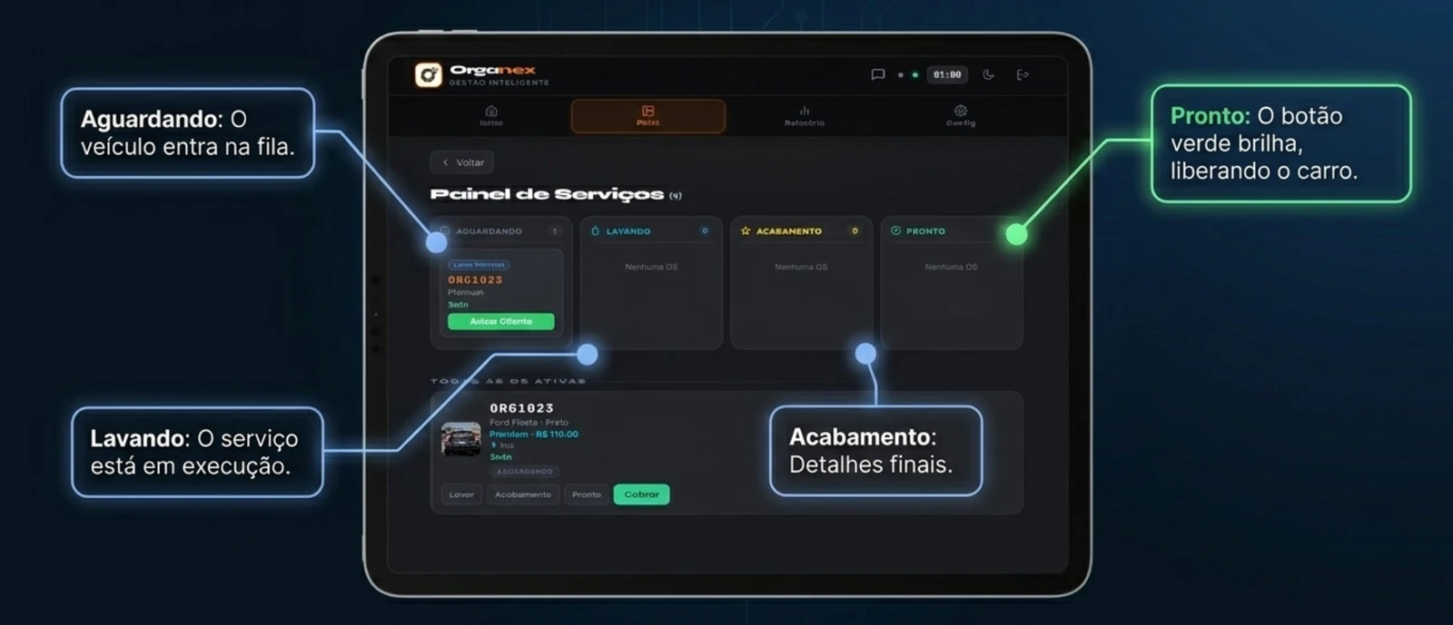 Painel de andamento dos veículos