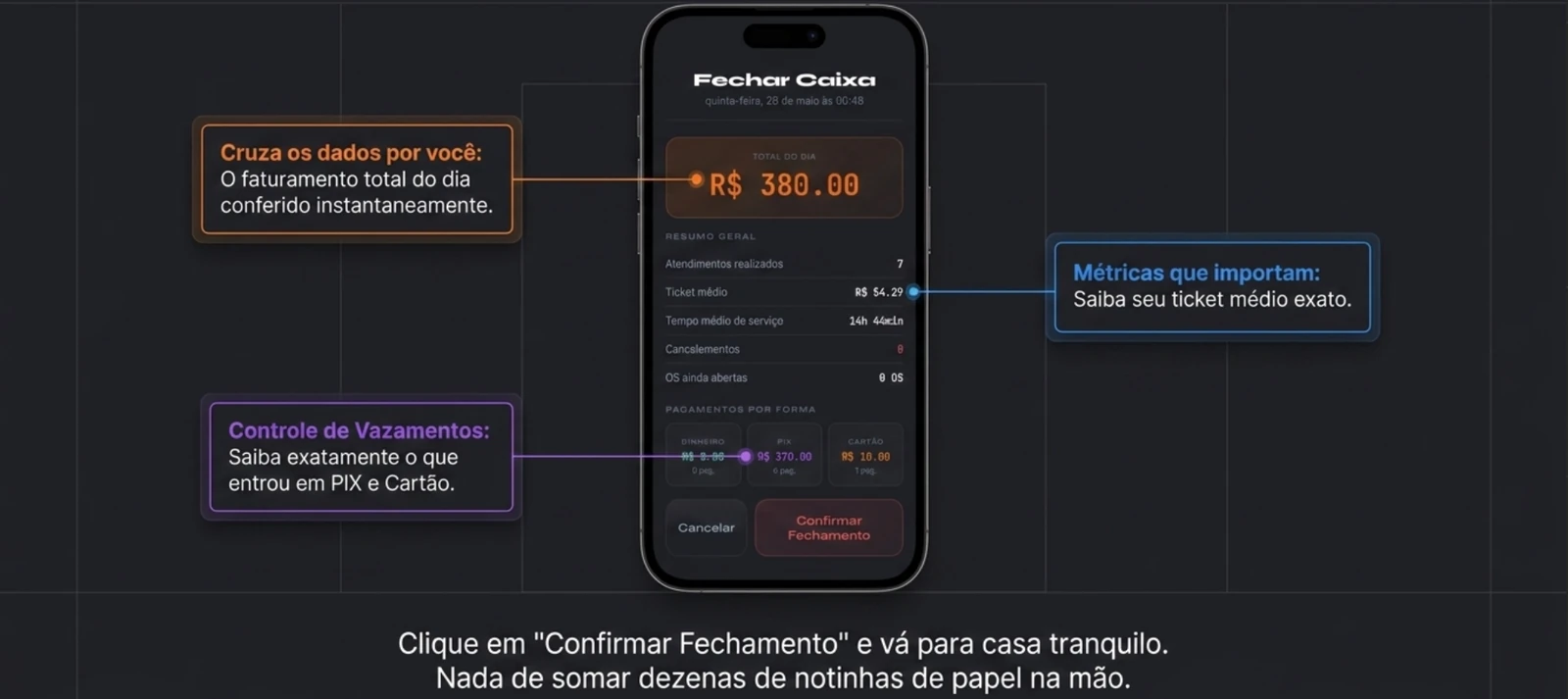 Fechamento de caixa no Organex
